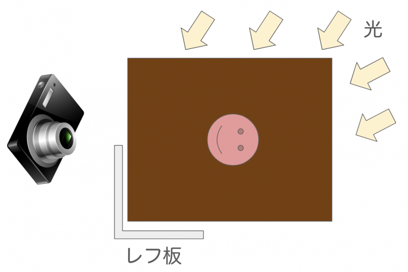 カメラ女子向け物撮りの方法とコツ カフェや料理写真 商品写真を綺麗に撮る Arinko Log